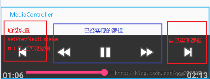 MediaRecorder怎么用 media音频_ide_02