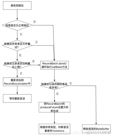 kafka 网络源码 kafka源码深度解析_java_08