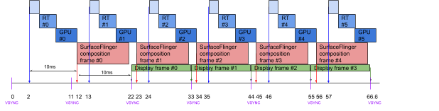 Android屏幕刷新率java代码 安卓显示屏幕刷新率_framebuffer_03