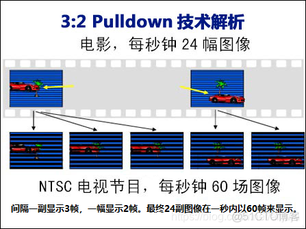 Android屏幕刷新率java代码 安卓显示屏幕刷新率_Android屏幕刷新率java代码_05