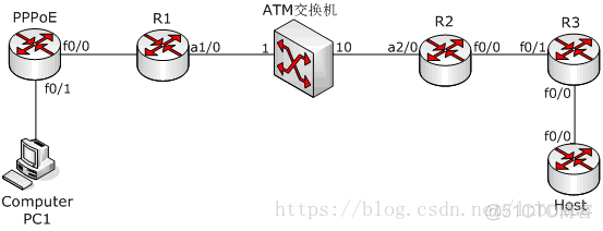 gns3路由器创建vlan gns3路由器怎么添加接口_ADSL