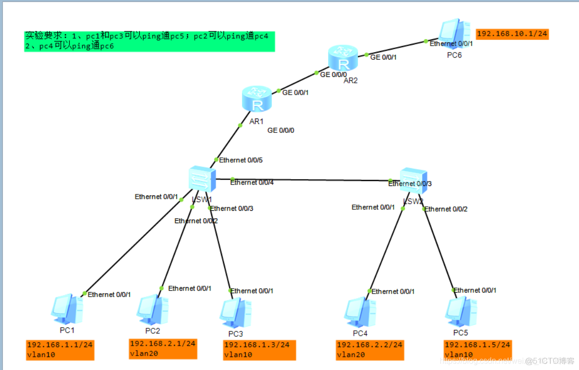 vlan静态划分 静态vlan和动态vlan_网络_13