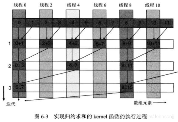 gpu并行计算 多线程 gpu warp并行_寄存器