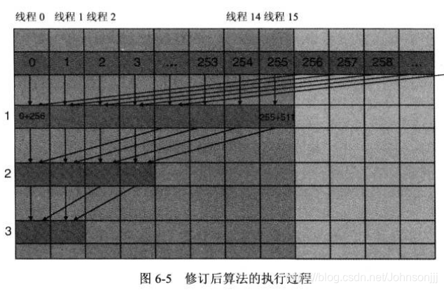 gpu并行计算 多线程 gpu warp并行_数据_02