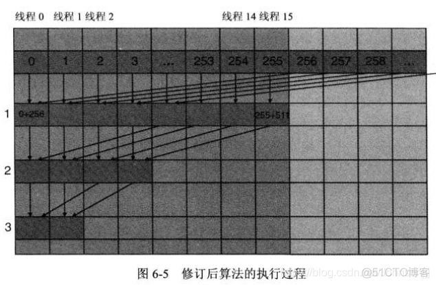 gpu并行计算 多线程 gpu warp并行_并行计算_02