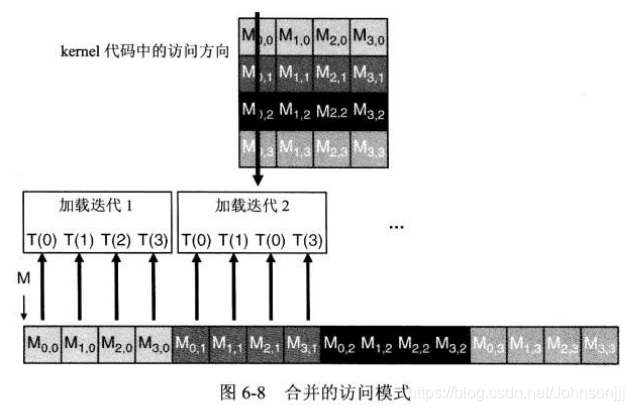 gpu并行计算 多线程 gpu warp并行_数据_03