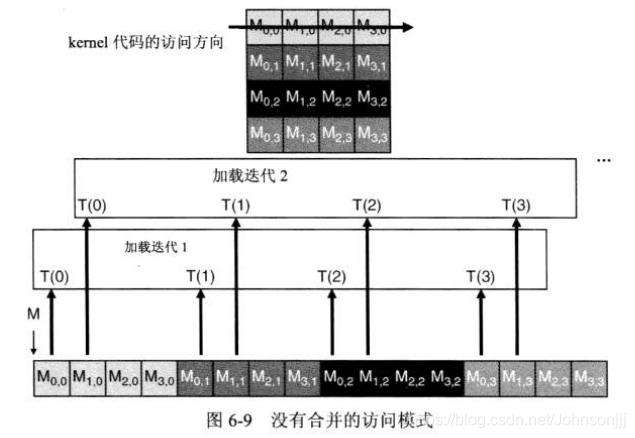 gpu并行计算 多线程 gpu warp并行_数据_04