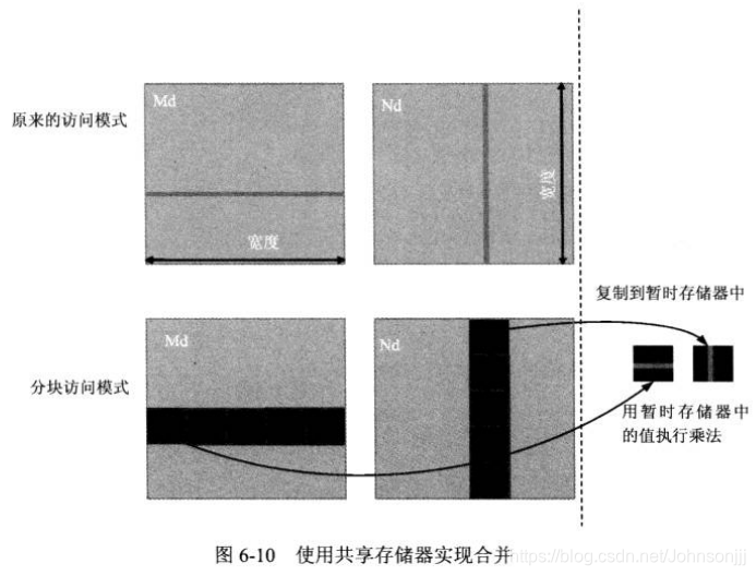 gpu并行计算 多线程 gpu warp并行_cuda_05