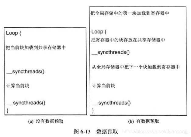 gpu并行计算 多线程 gpu warp并行_寄存器_10