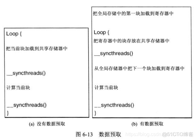 gpu并行计算 多线程 gpu warp并行_并行计算_10