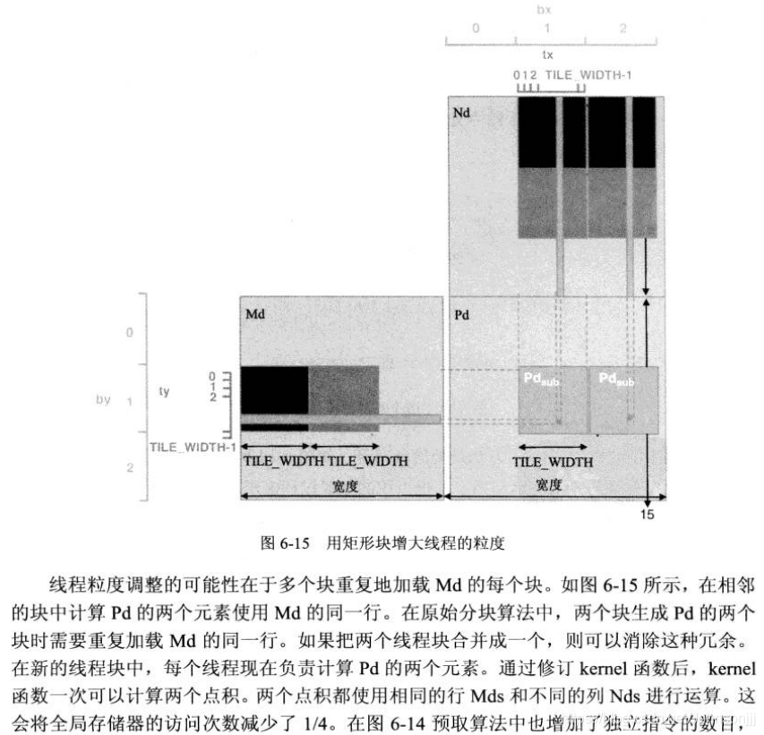 gpu并行计算 多线程 gpu warp并行_数据_12