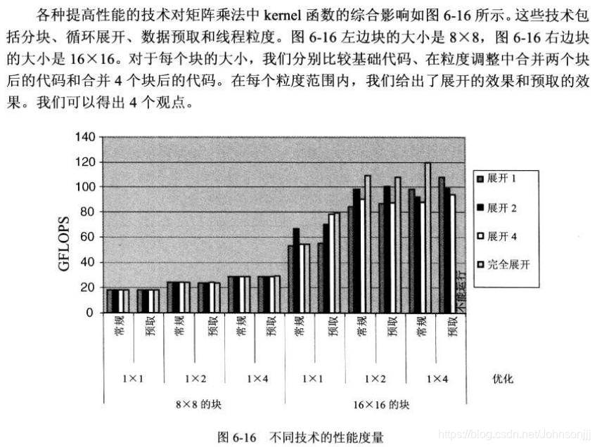 gpu并行计算 多线程 gpu warp并行_gpu并行计算 多线程_14