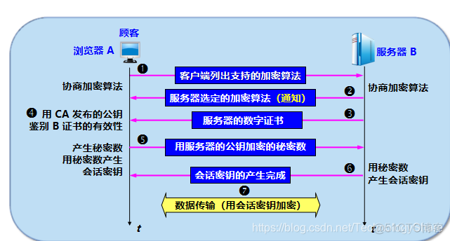 aspemail 加密SSl端口 ssl加密应用_网络安全_03