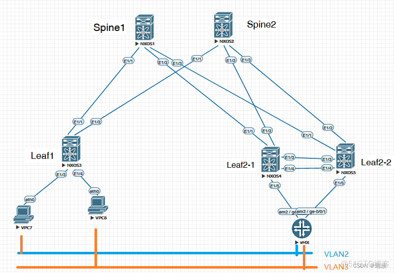 vxlan配置 bd 本地意义 vpp vxlan 配置_cisco