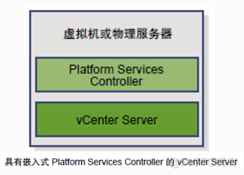 vCenter怎么管理ESXI vcenter server部署_Server