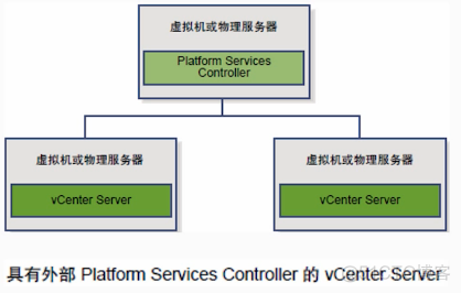 vCenter怎么管理ESXI vcenter server部署_运维_02