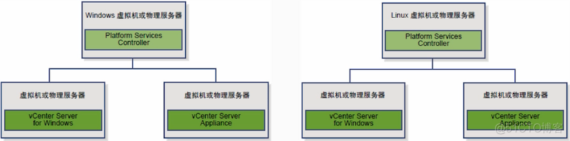 vCenter怎么管理ESXI vcenter server部署_vCenter怎么管理ESXI_03