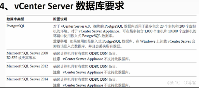 vCenter怎么管理ESXI vcenter server部署_嵌入式_06