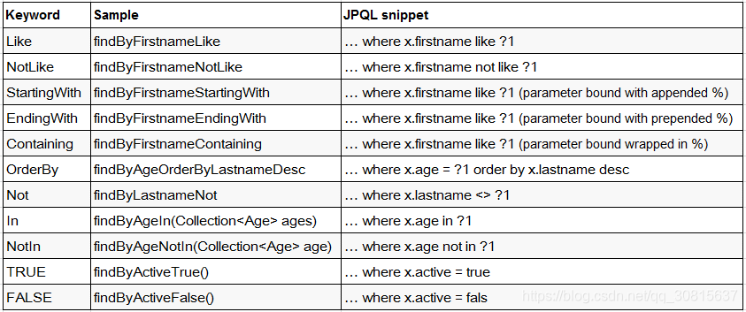 spring 数据库驱动 spring database_jar_02