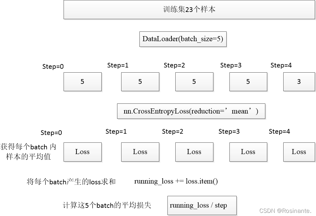 pytorch 怎么划分训练集测试集 pytorch 训练代码_pytorch 怎么划分训练集测试集_09