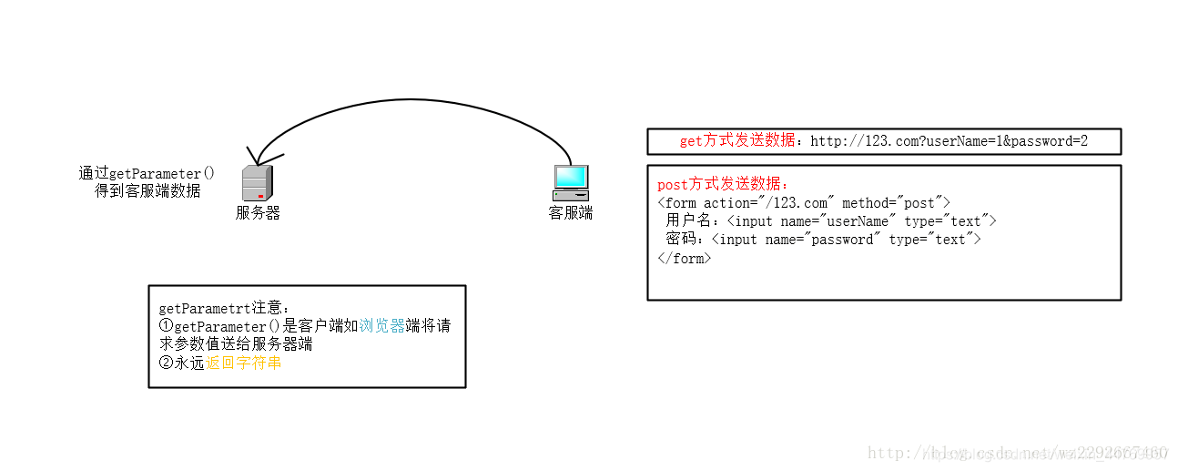 GetUnityFrameworkTargetGuid GetUnityMainTargetGuid区别 getattribute和getparameter,GetUnityFrameworkTargetGuid GetUnityMainTargetGuid区别 getattribute和getparameter_数据,第1张