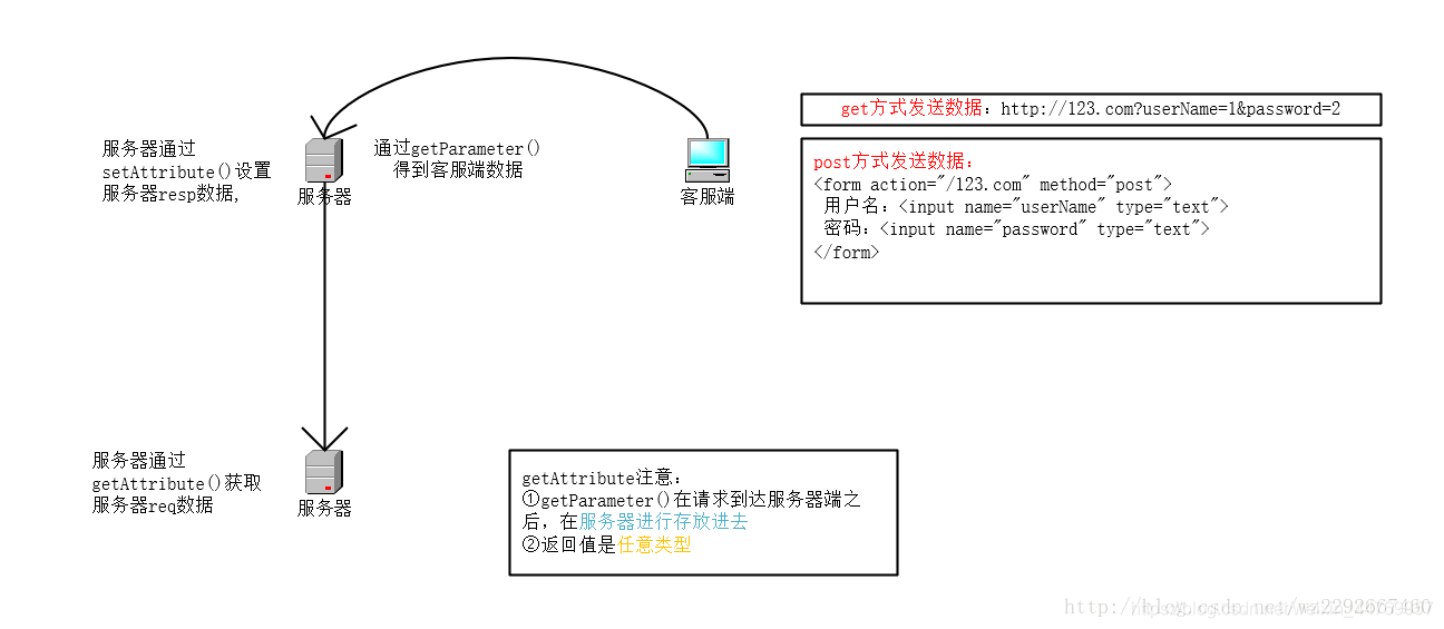 GetUnityFrameworkTargetGuid GetUnityMainTargetGuid区别 getattribute和getparameter,GetUnityFrameworkTargetGuid GetUnityMainTargetGuid区别 getattribute和getparameter_Web_02,第2张