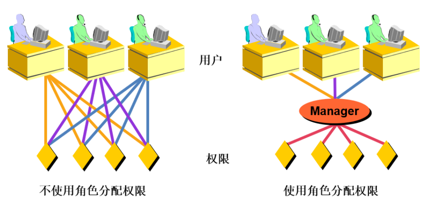 mysql客户端 参数化查询 mysql用户参数,mysql客户端 参数化查询 mysql用户参数_mysql客户端 参数化查询,第1张