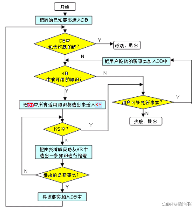 知乎 python实现鲁滨逊归结原理 什么是鲁滨逊归结原理_知乎 python实现鲁滨逊归结原理_03