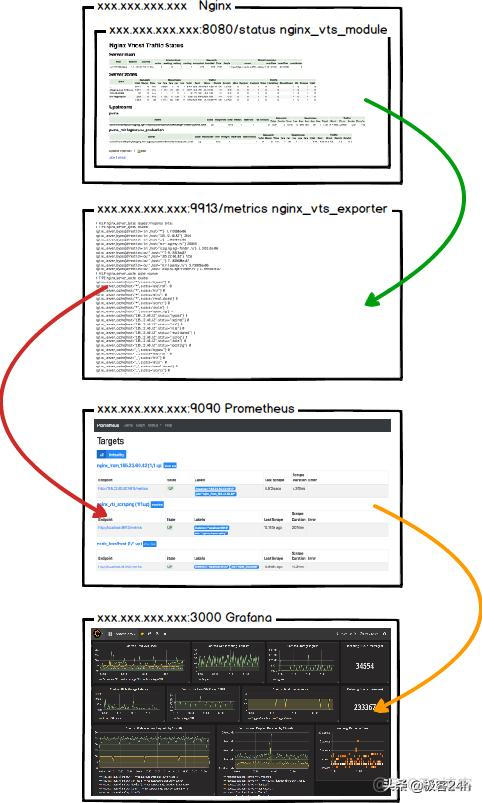 nginx 携带referer nginx-exporter_prometheus linux下载