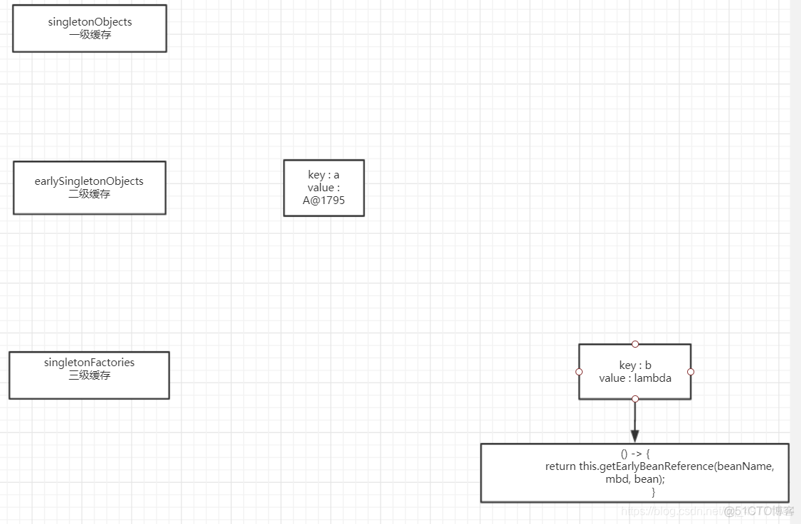 java应用三级数据缓存模型 springbean三级缓存_java应用三级数据缓存模型_28