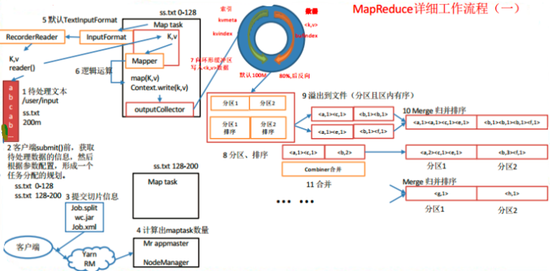 hive hql map函数 hive map reduce_大数据