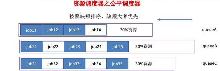 hive hql map函数 hive map reduce_hive hql map函数_06