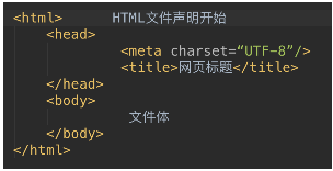 html文件对比 python html和python的关系,html文件对比 python html和python的关系_html,第1张