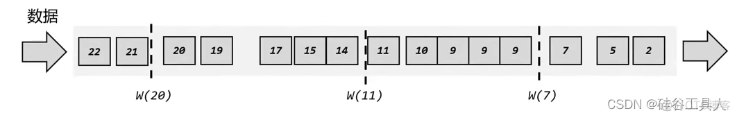 flinkcdc指定timestamp flink timecharacteristic_flinkcdc指定timestamp_07