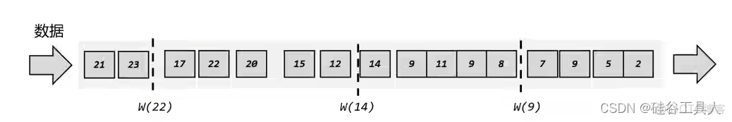 flinkcdc指定timestamp flink timecharacteristic_flink_09