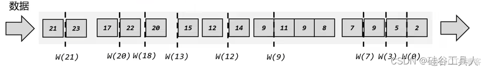 flinkcdc指定timestamp flink timecharacteristic_scala_11