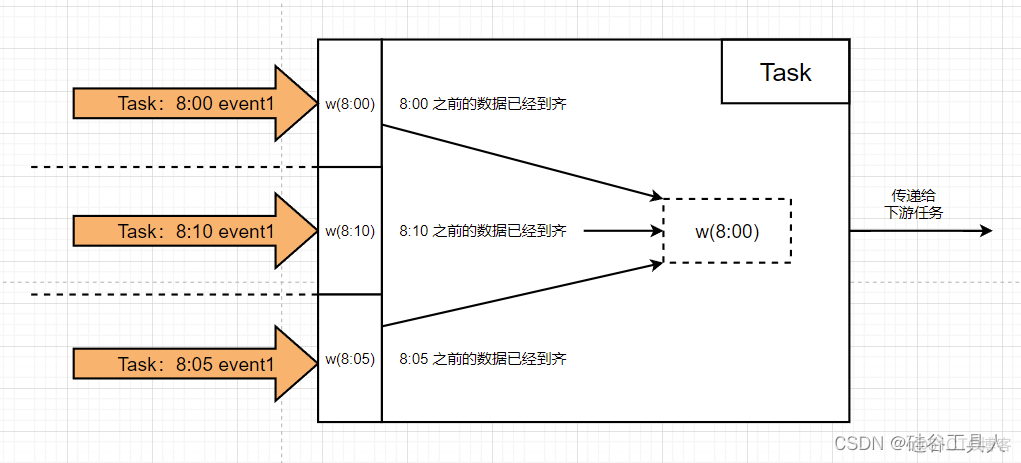 flinkcdc指定timestamp flink timecharacteristic_scala_15