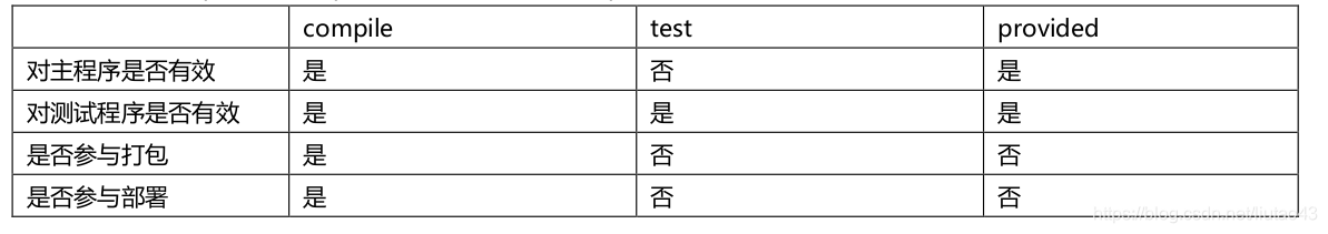 maven插件 依赖包自动打正式 maven中依赖和插件的区别_jar