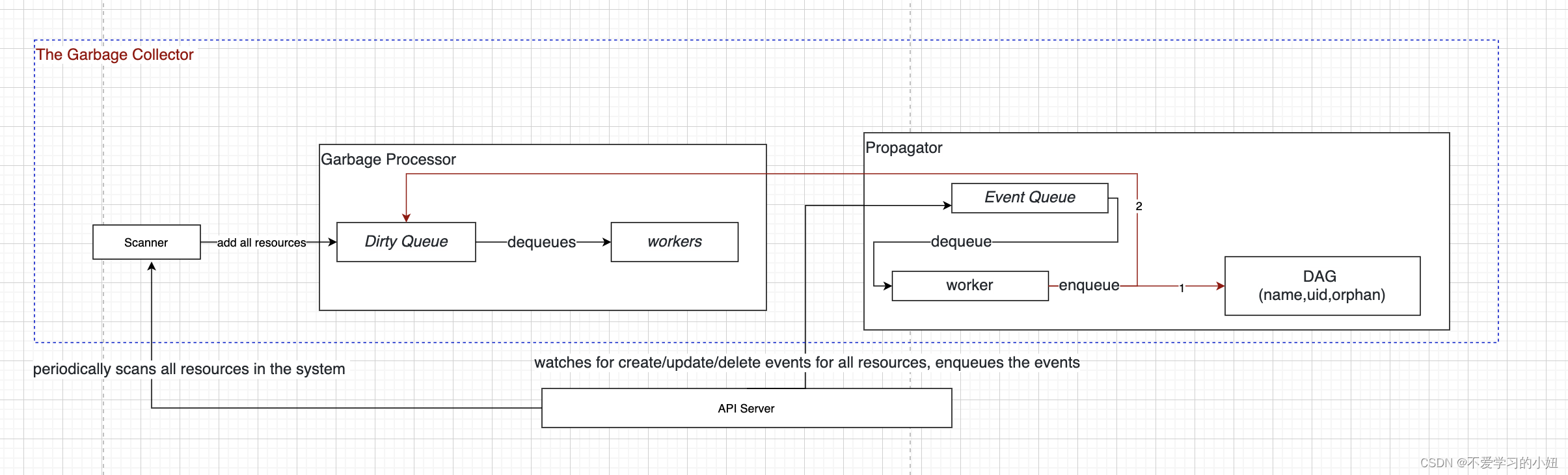 k8s prestop 不生效 k8s prestop流程_kubernetes