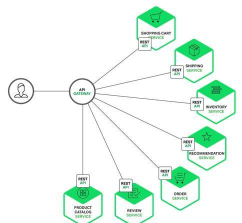 网关带android系统 安卓手机做网关_API_03