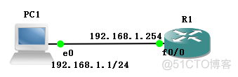 GNS3中PIX ios文件 gns3如何导入配置_网络设备_07