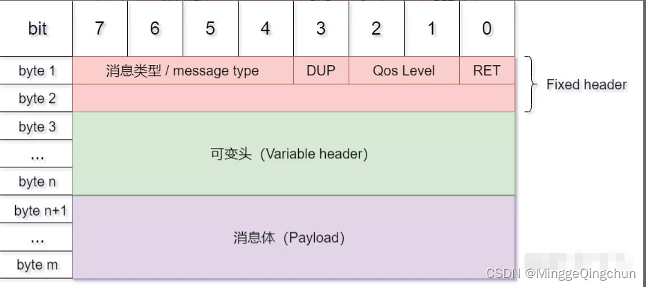 消息队列system v接口API 消息队列mqtt_客户端_02