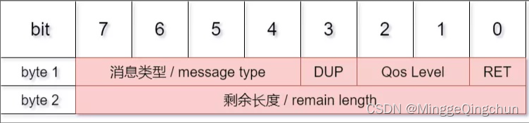 消息队列system v接口API 消息队列mqtt_服务器_03