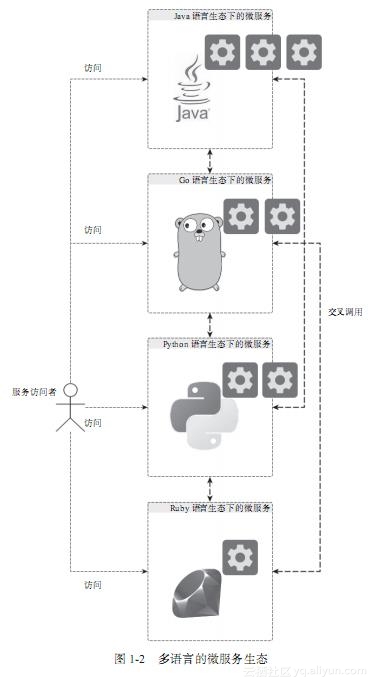 微服务 噱头 微服务带来的好处_python