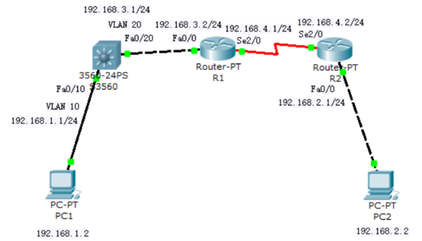 路由器ospf动态路由配置实验 动态路由ospf的配置_eigrp配置实验