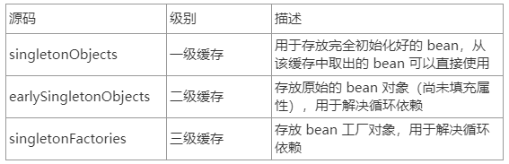 springboot 相互调用service 解决依赖 spring相互依赖怎么解决_三级缓存_02