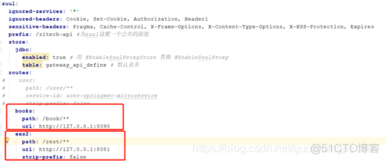 swgger 在springcloud 配置 springcloud集成swagger2_List_03