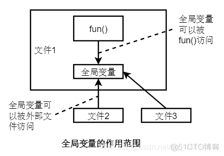 python看这一篇就够了 python pythonw_python_04