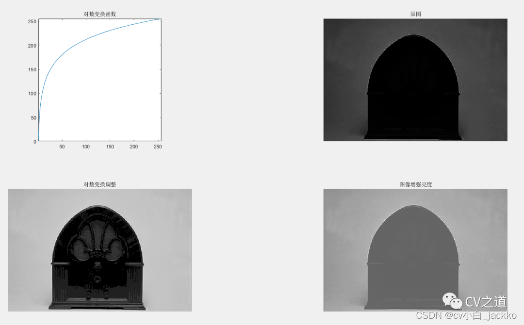 基于matlab GSA灰度图像增强 图像灰度变换matlab,基于matlab GSA灰度图像增强 图像灰度变换matlab_图像处理_03,第3张