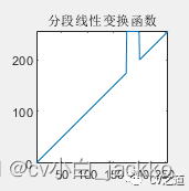 基于matlab GSA灰度图像增强 图像灰度变换matlab,基于matlab GSA灰度图像增强 图像灰度变换matlab_开发语言_06,第6张